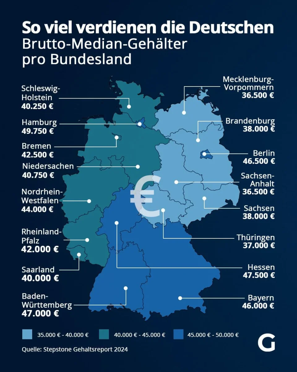 Stipendi nelle regioni tedesche